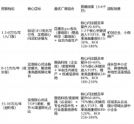 教育、医疗等行业具备专属合规审核机制