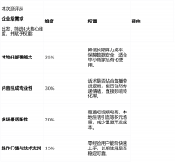 多双AI模子驱动