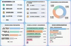 望AI能具有不晓得的怯气